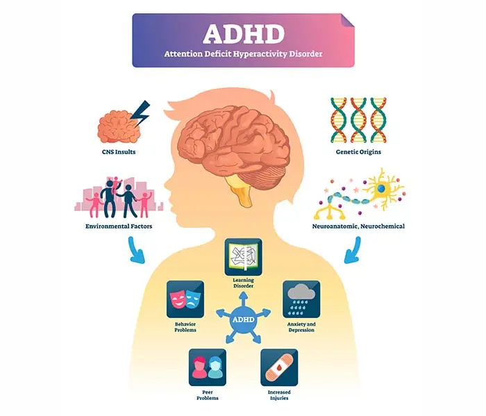 "Effective Strategies for Parents: Navigating ADHD with Your Child